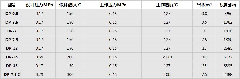 定期排污擴(kuò)容器規(guī)格型號