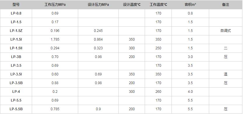 連續(xù)排污擴(kuò)容器規(guī)格型號(hào)