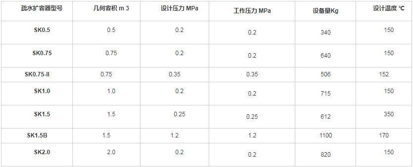 疏水?dāng)U容器規(guī)格型號(hào)