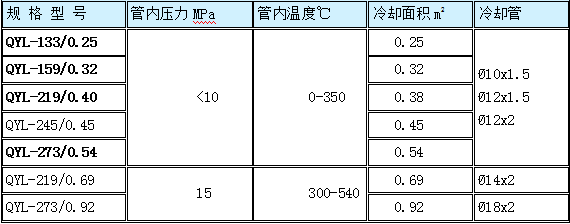 取樣冷卻器規(guī)格型號技術(shù)參數(shù)