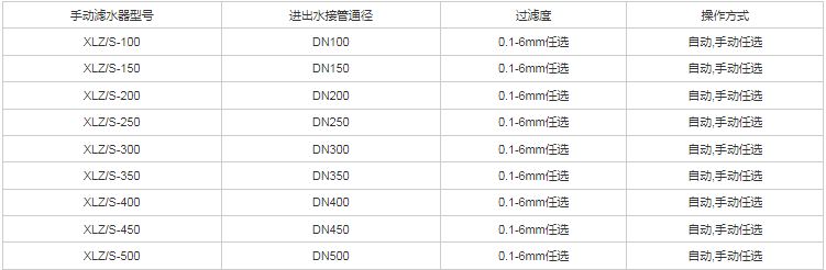 手動(dòng)濾水器規(guī)格型號(hào)